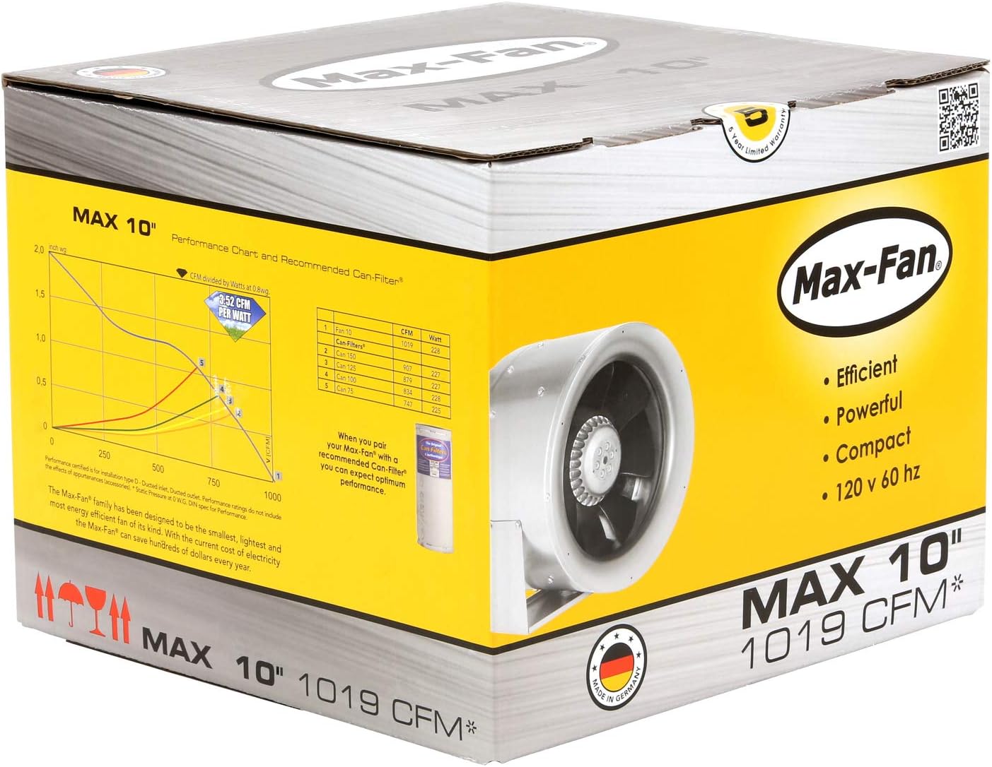 10” Max Fan 1019cfm